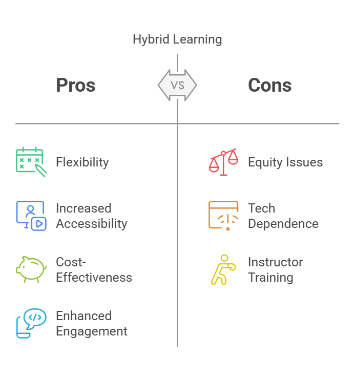 AI-powered educational tools enhancing hybrid learning by providing real-time feedback and personalized study plans.