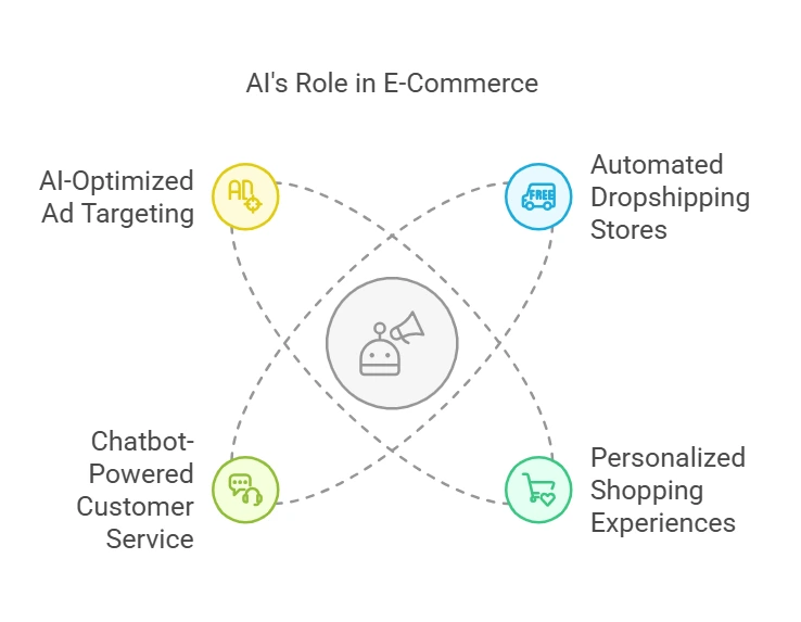 How AI Side Hustles Enhance E-Commerce – Visual Selection