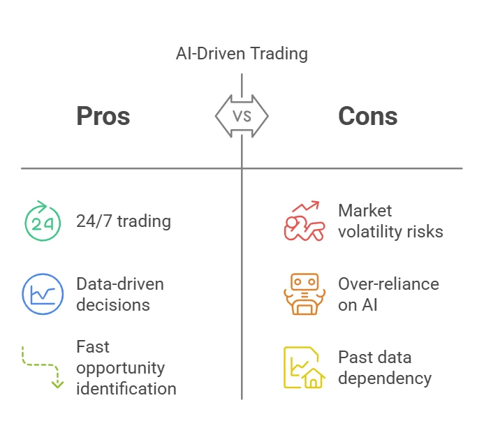 Potential Risks and Rewards of AI-Driven Trading - visual selection