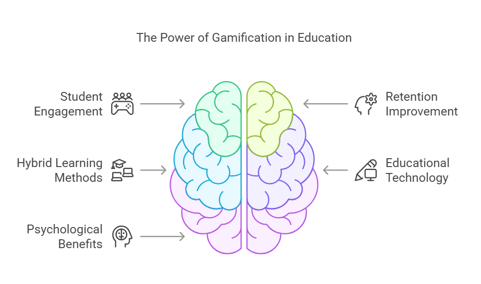 Why Gamification Matters in 2025