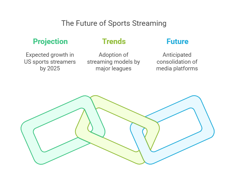 Beyond the Brackets_ The Broader Sports Streaming Horizon