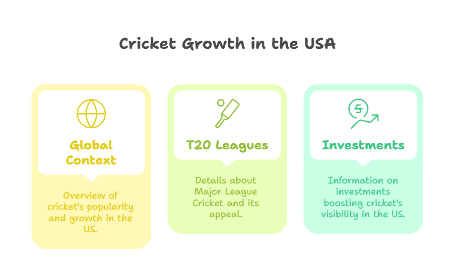 Cricket's Charm in America