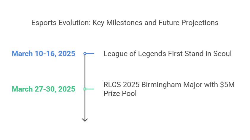 Esports_ From Niche to Mainstream