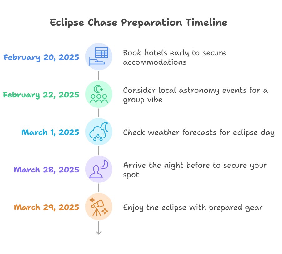 Planning Your Eclipse Chase_ Get Ready to Roll!