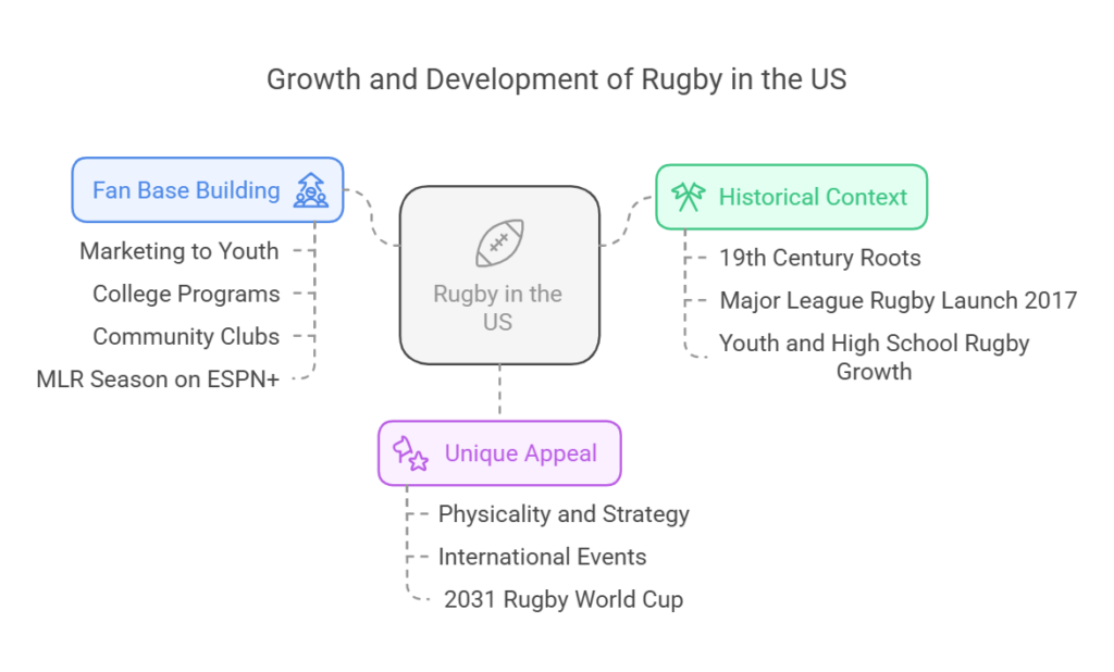 Rugby in the US_ A Growing Force