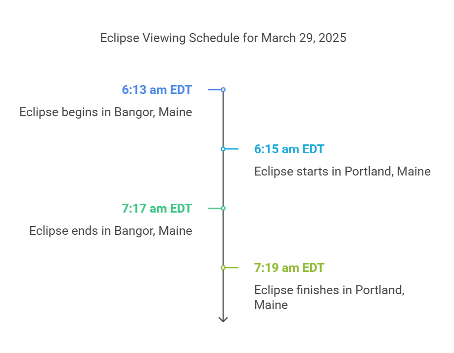 When and Where to See It_ Your Eclipse Hotspots