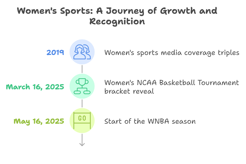 Women's Sports_ Breaking Barriers and Winning Hearts