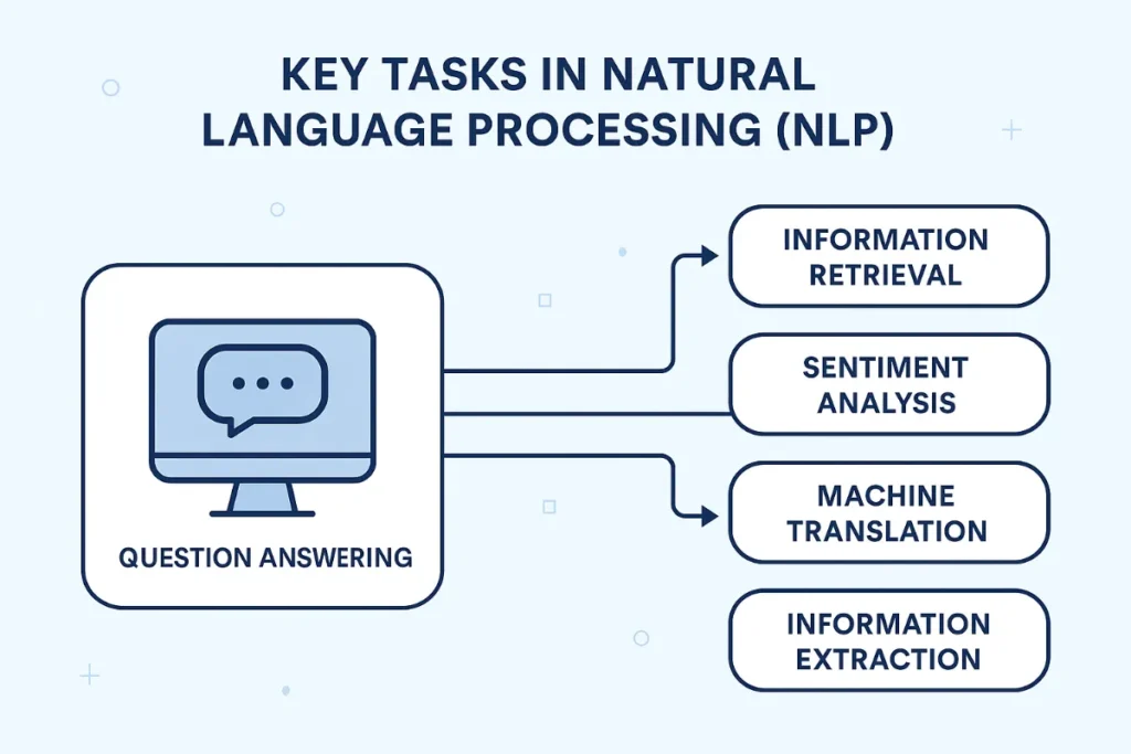 Key tasks in Natural Language Processing (NLP)