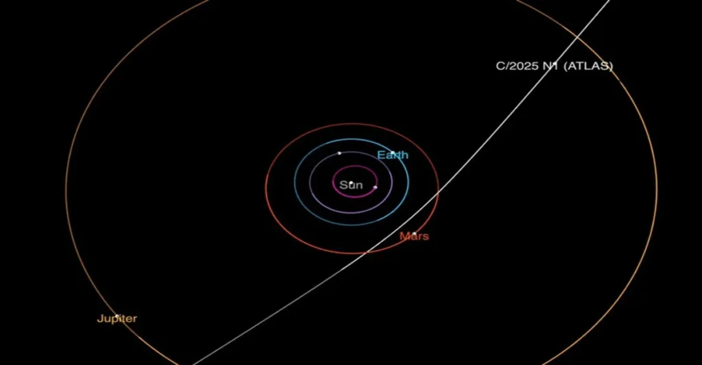 NASA Discovers a New Interstellar Comet