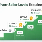 Fiverr Seller Levels Explained: New Seller to Top Rated (2026 Guide)