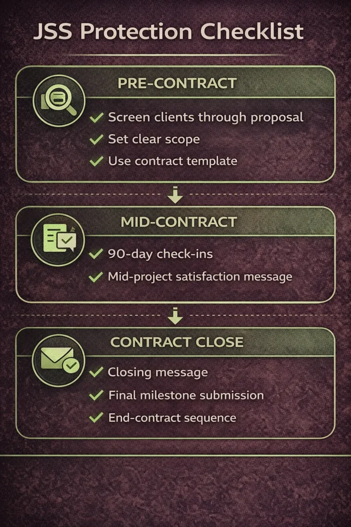 Upwork Job Success Score (JSS) Explained: How It's Calculated and How to Protect It (2026) 4 JSS Protection Checklist