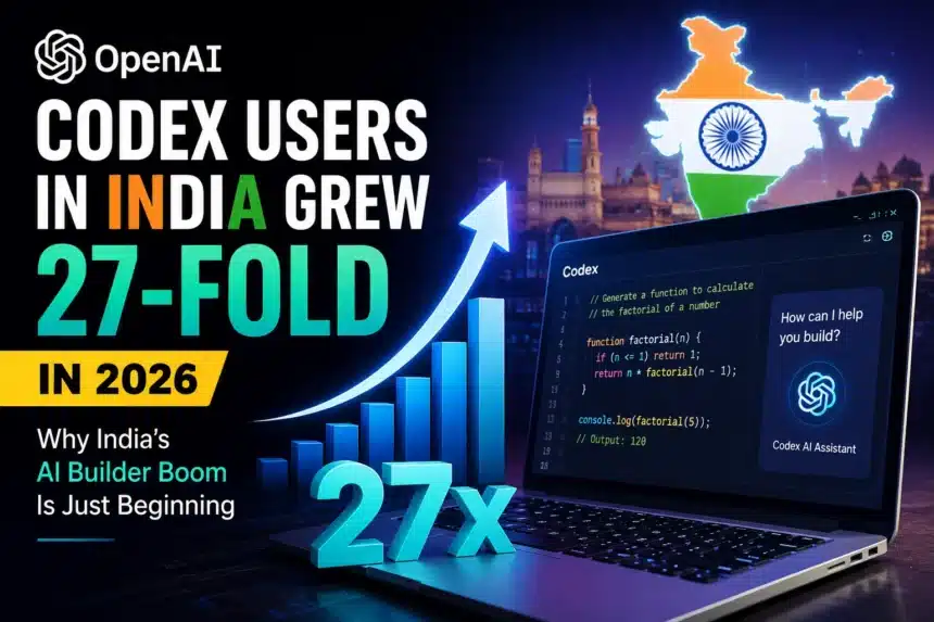 OpenAI Codex India Growth Users Surge 27x in 2026